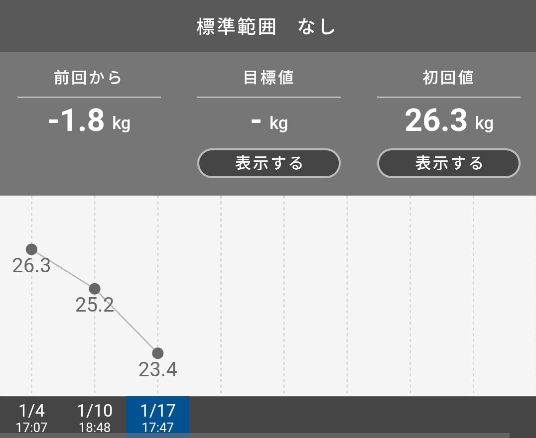 【超雑談】2週間で2kg痩せた話（多分健康的）